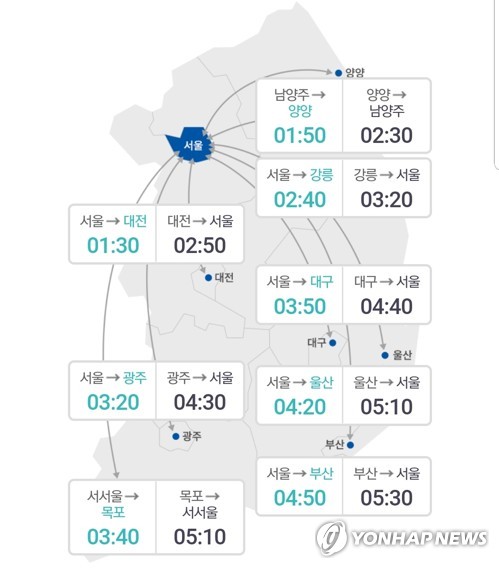15일 오후 1시 기준 전국 주요도시간 예상 소요시간. /한국도로공사 제공